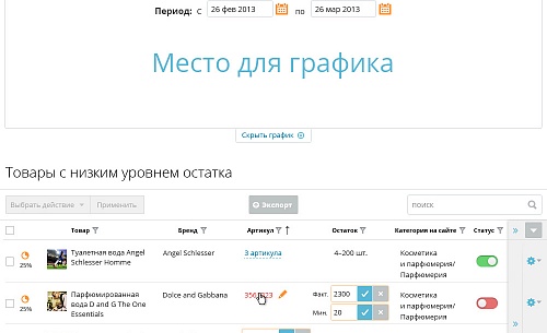 Верстка личного кабинета пользователя